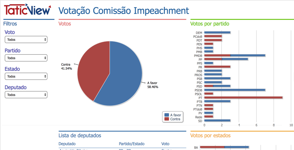 Painel do Impeachment